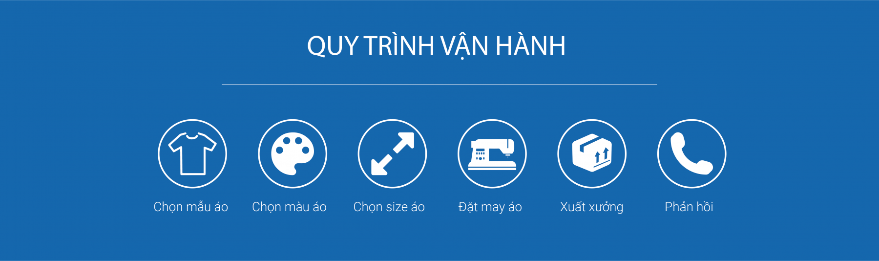 quytrinhvanhanh11800x534